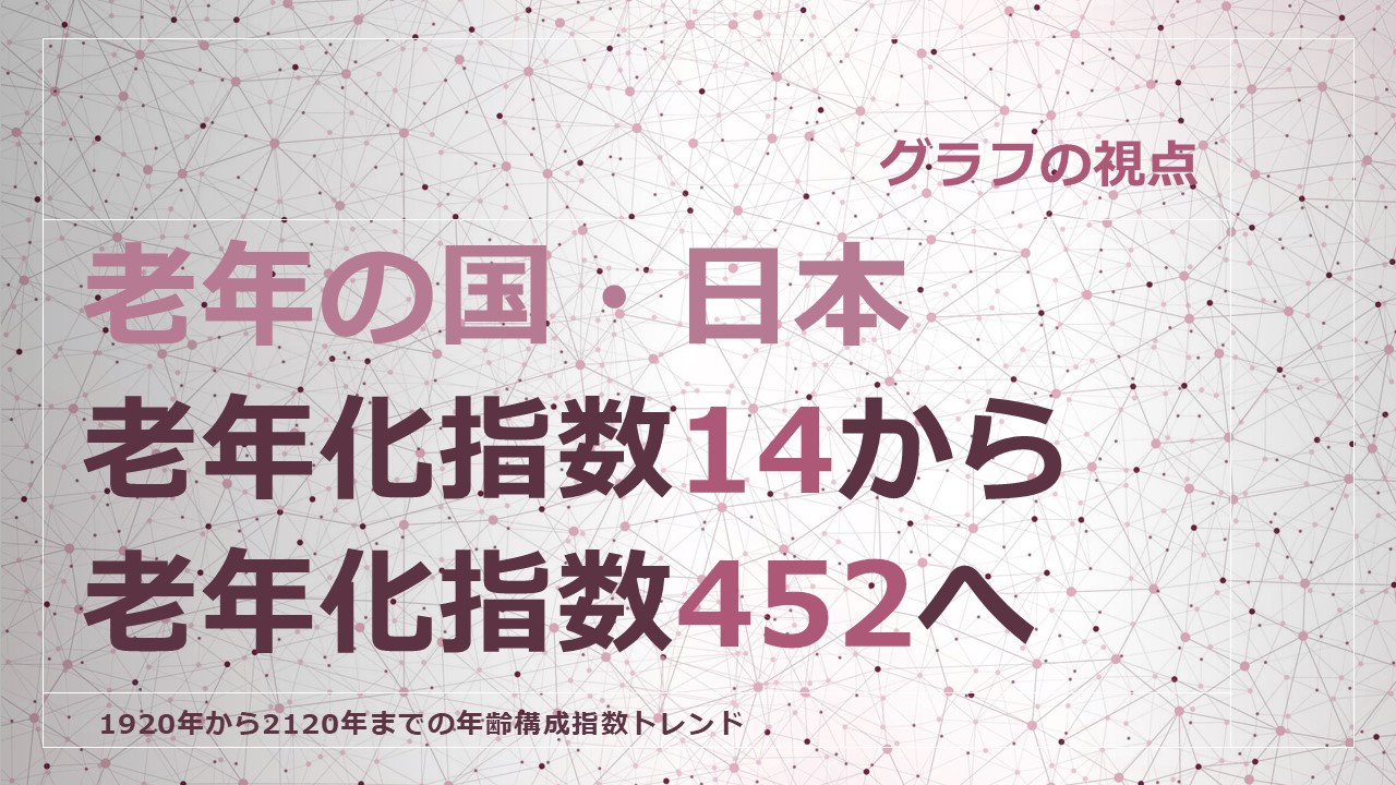 日本の老年化指数動向をグラフで表す