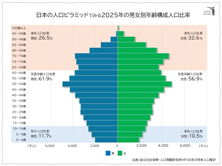 図解、Excel 人口ピラミッドグラフの作り方 | 人口動向ラボ