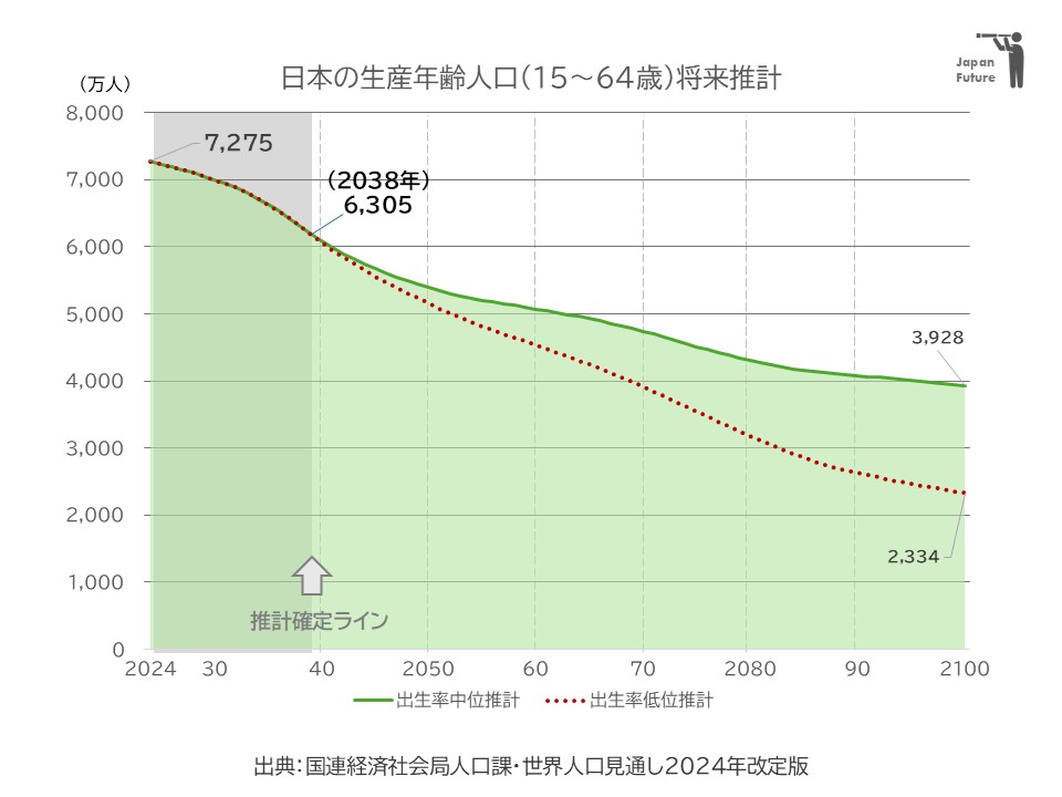 WPP2024JPN 15-64age