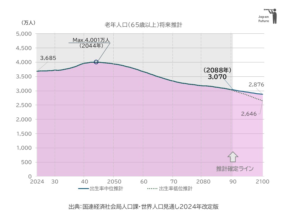 WPP2024JPN 65+age