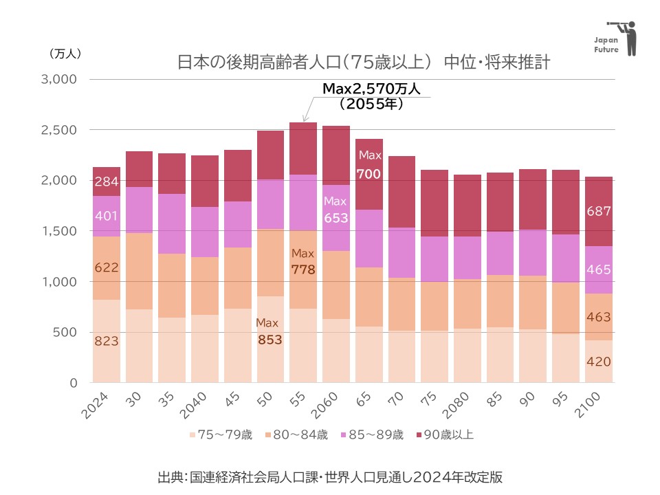 WPP2024JPN 75+age