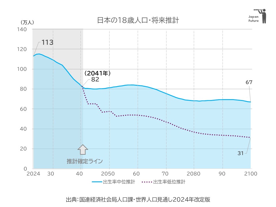 WPP2024JPN age18